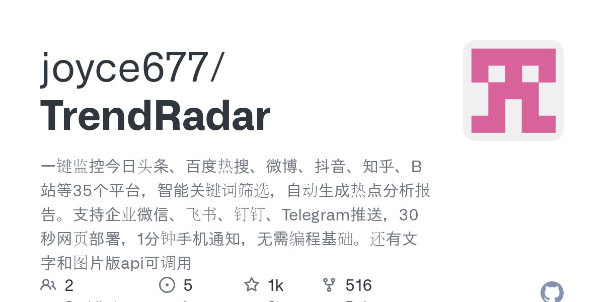 liangwenhao3's tweet card. 一键监控今日头条、百度热搜、微博、抖音、知乎、B站等35个平台，智能关键词筛选，自动生成热点分析报告。支持企业微信、飞书、钉钉、Telegram推送，30秒网页部署，1分钟手机通知，无需编程基础。还有文字和图片版api可调用 - joyce677/TrendRadar