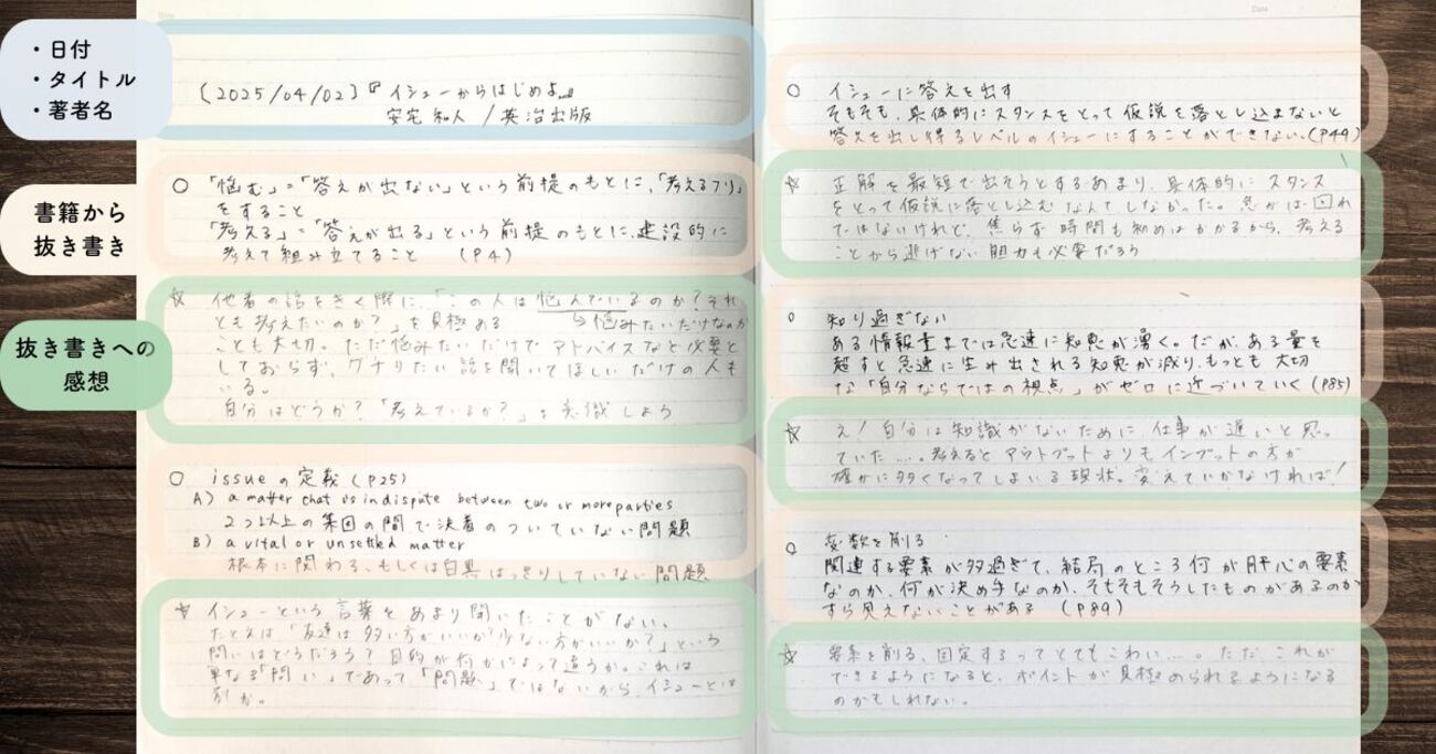 study_hacker's tweet card. 本を読んでも行動に移せないビジネスパーソン必見！『ねぎま式読書ノート』で読むだけで終わらない実践的な読書術を手に入れましょう。