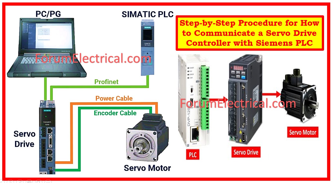 Rabert_infohe's tweet card. Learn how to communicate a servo drive controller with a Siemens PLC, including setup, configuration, and programming techniques for seamless integration into industrial automation systems.