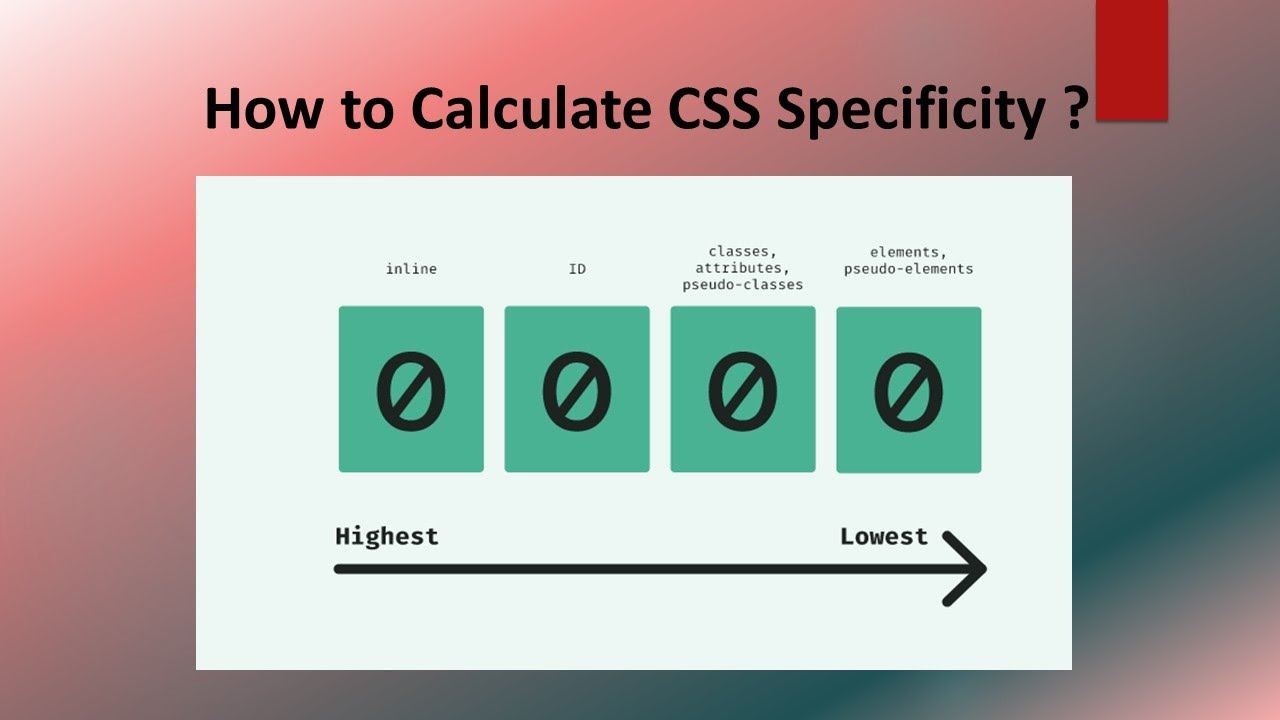 RethinkingUI's tweet card. How To Calculate CSS Specificity | CSS Specificity | CSS Tutorials |...