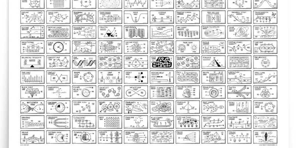 davegray's tweet card. Visual frameworks are pictorial mental models that can help you clarify your thoughts. Each visual framework is like a building block. You can combine and configure them in different ways to think...