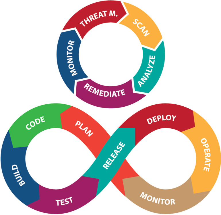 REALTechSoul's tweet card. We highlight some questions and answers you might anticipate during a DevOps job interview. Prepare for your next interview.