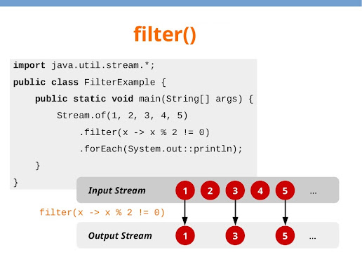 javinpaul's tweet card. A blog about Java, Programming, Algorithms, Data Structure, SQL, Linux, Database, Interview questions, and my personal experience.
