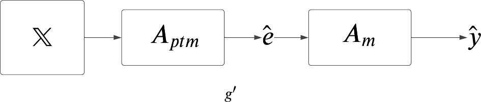 prabhantsingh's tweet card. Machine Learning - This paper introduces an Automated Machine Learning (AutoML) framework specifically designed to efficiently synthesize end-to-end multimodal machine learning pipelines....
