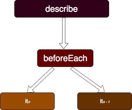 JavaScriptFeed's tweet card. In this Angular unit testing tutorial, we’ll demonstrate how to build a simple Angular app and then walk through the unit testing process…