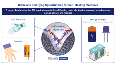 onrobotics's tweet card. Self-healing materials have the ability to extend the lifespan of mission critical components such as energy storage devices, sensors and soft robotics. This article looks at some of the key materi...