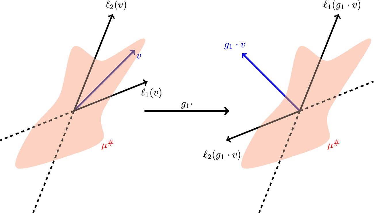 s_combinatorics's tweet card. Discrete & Computational Geometry - An eight-partition of a finite set of points (respectively, of a continuous mass distribution) in $$\mathbb {R}^3$$ consists of three planes that divide the...