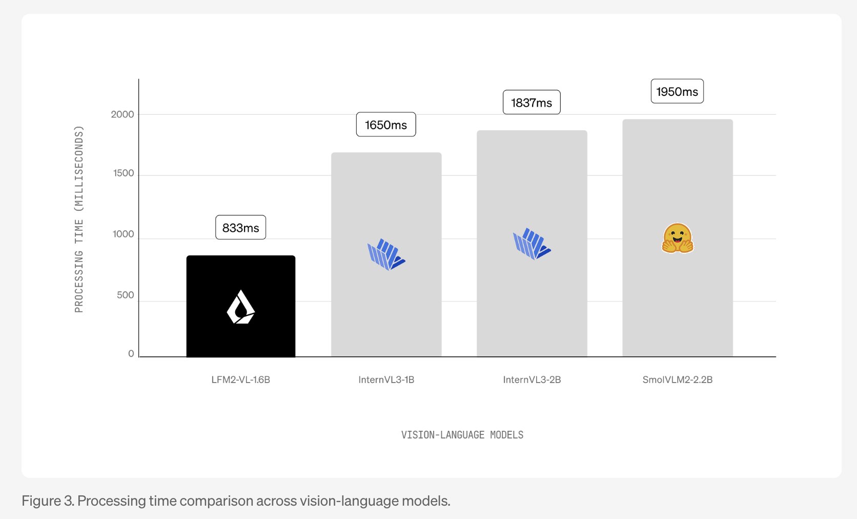 genainewstop's tweet card. Liquid AI Releases LFM2-VL: Super-Fast, Open-Weight Vision-Language Models Designed for Low-Latency and Device-Aware Deployment