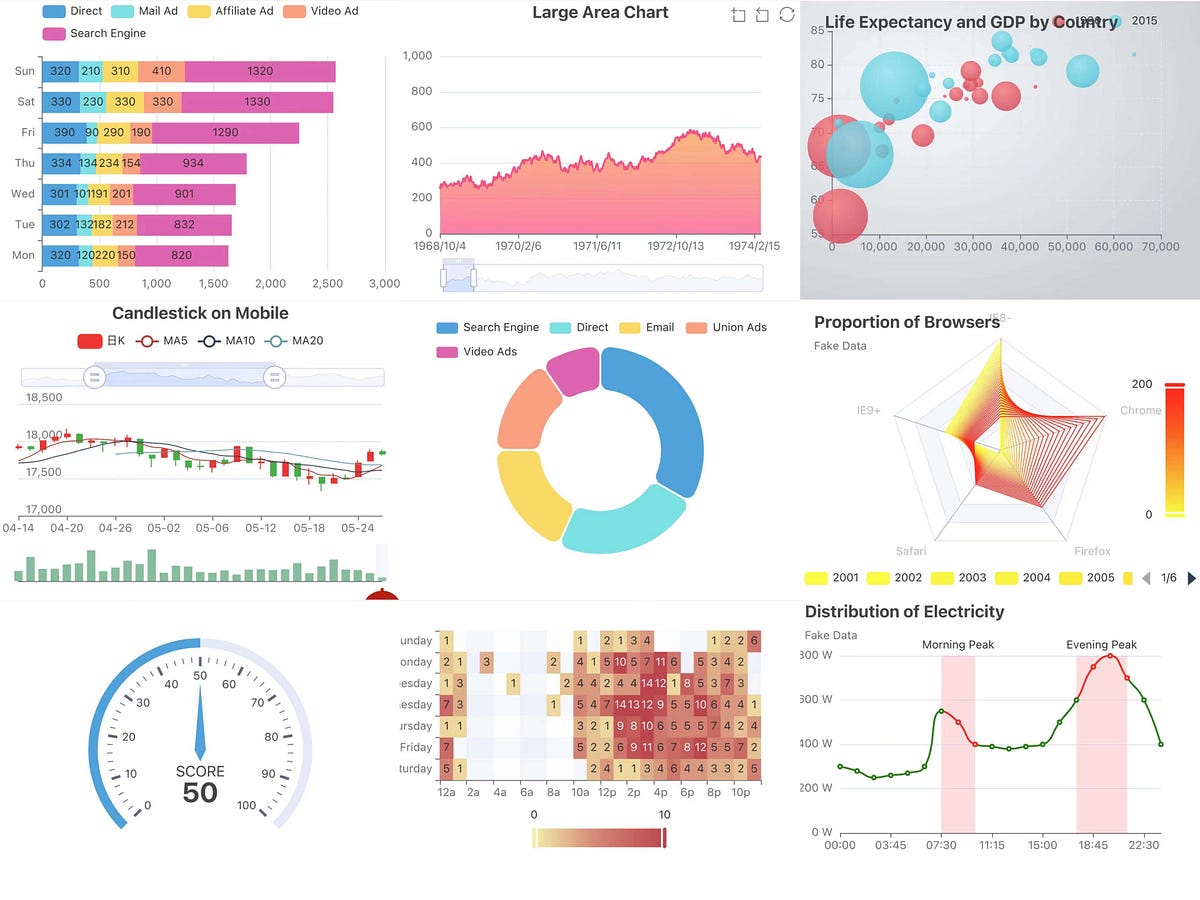 wcandillon's tweet card. We have developed an open source graphics library for react native APP, which is based on Apache ECharts and uses RNSVG or RNSkia for…