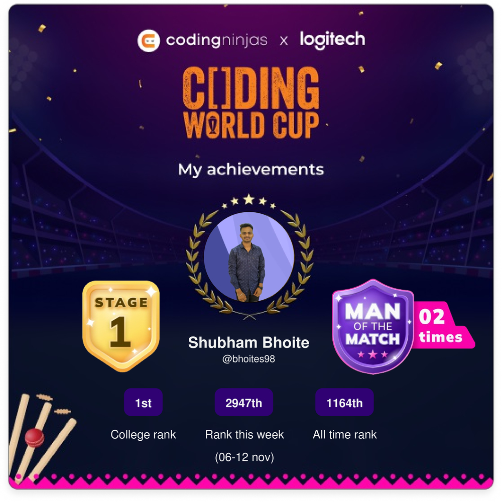 ShubhamBhoite98's tweet card. I am playing the Coding World Cup powered by Coding Ninjas. Join in the fun and Lets compete together #CodingWorldCup #CodingNinjas #CNStudio