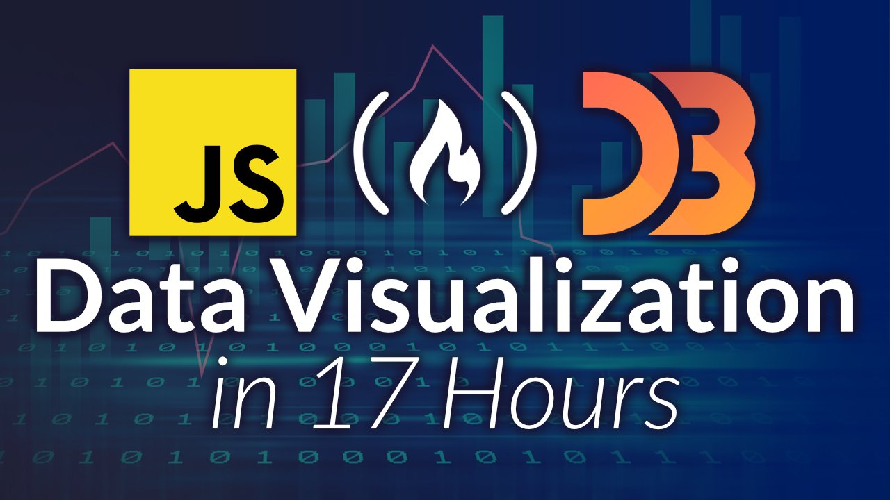 freeCodeCamp's tweet card. Business is becoming increasingly data driven and this data needs to be visualized to make it easier to understand. Data Visualization is a growing field with many opportunities. We've released a...
