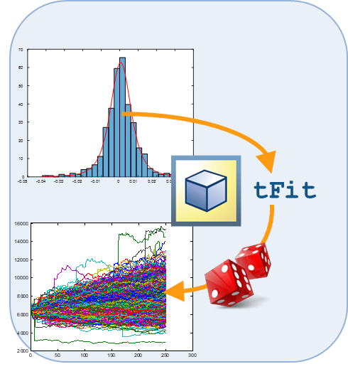 Konstan71088773's tweet card. Perform financial data analysis, visualization, and simulation with MATLAB....