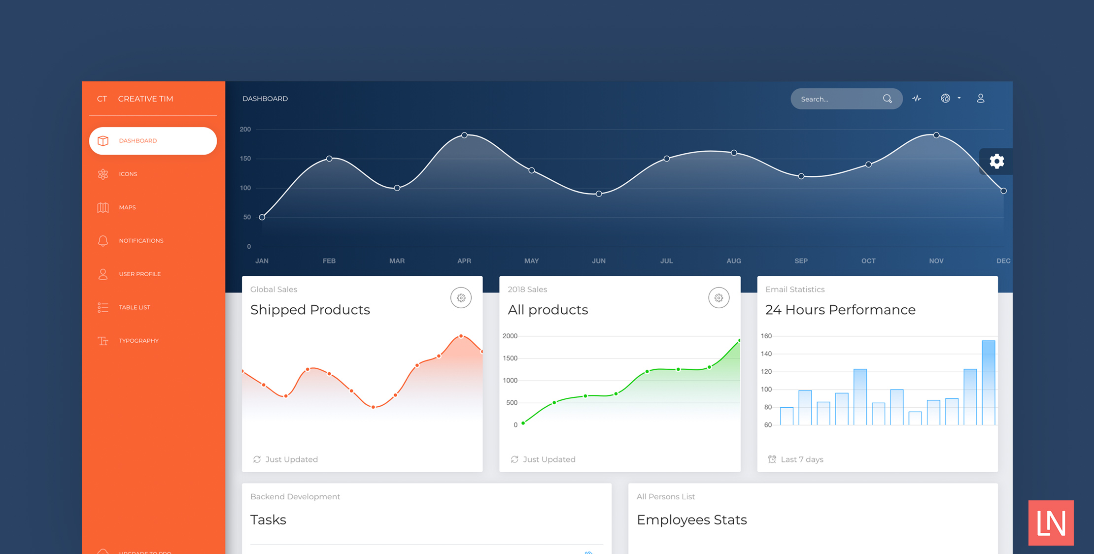 laravelnews's tweet card. The Laravel Frontend Presets GitHub organization has a frontend preset for Now UI, a Bootstrap 4 admin template.