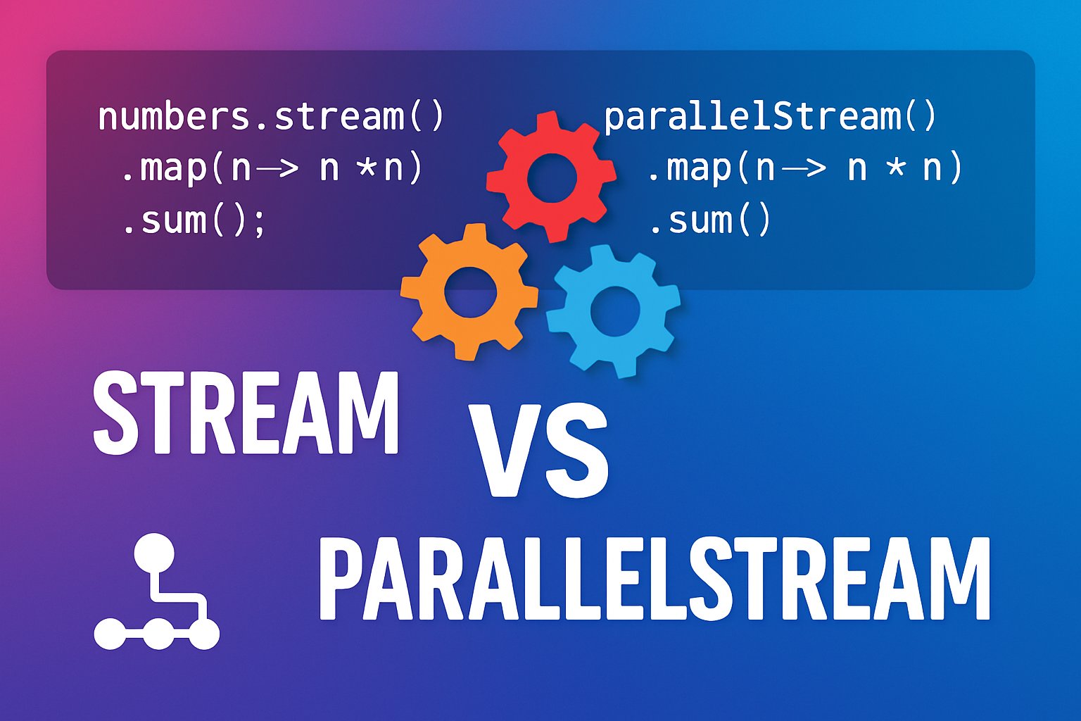 javainspires's tweet card. In this blog post, we will explore the differences between Java Stream and ParallelStream, when to use each, and provide clear code examples to illust
