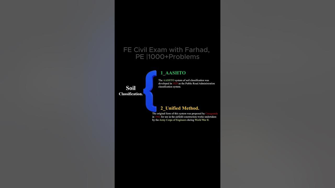 SakhaeeFarhad's tweet card. Soil Classifications #fecivilexam #geotechnicalengineering