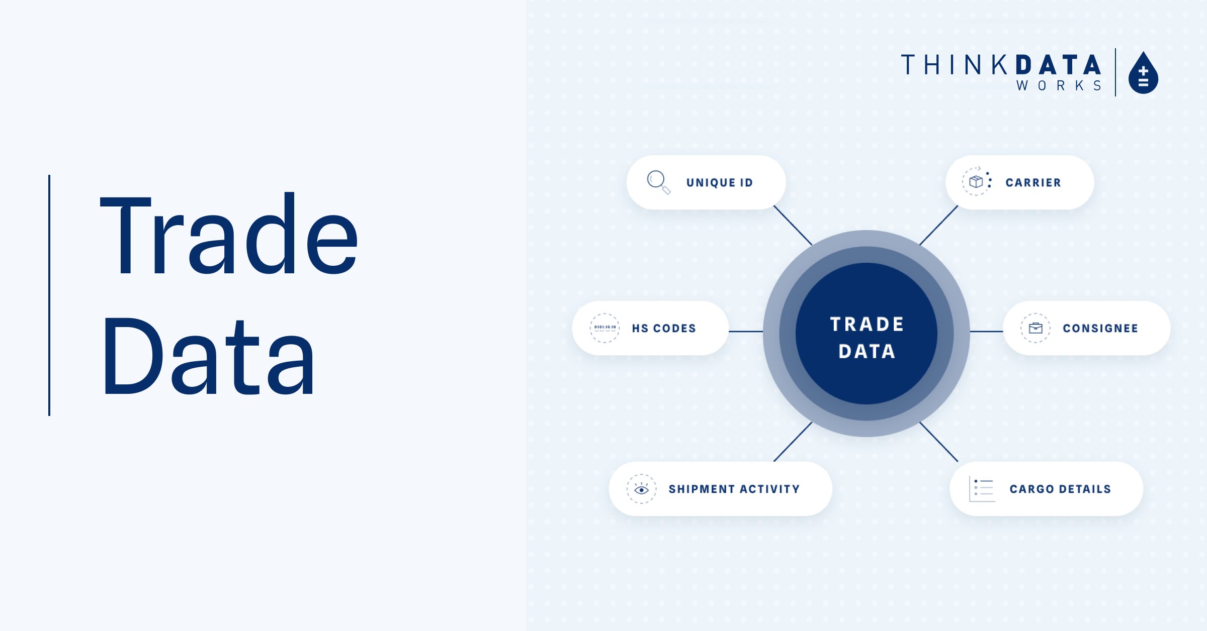 thinkdataworks's tweet card. ThinkData Works’ exclusive Trade Data offers a granular and proactive view into trade activity, with coverage into historically opaque corridors.