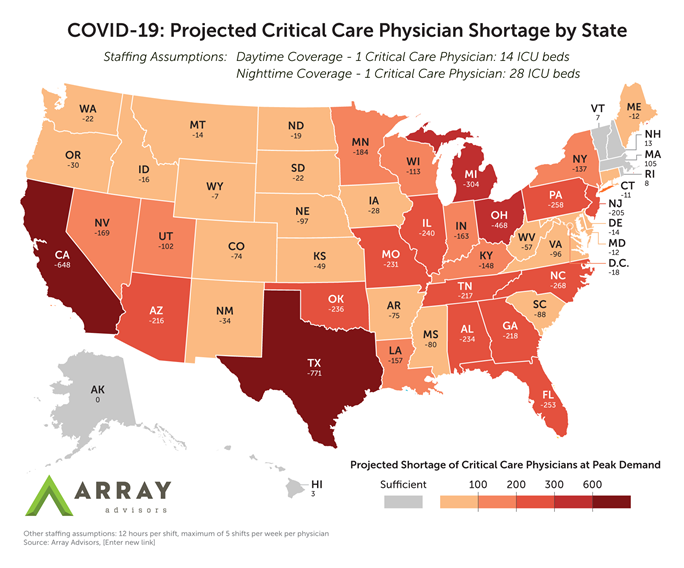 ArrayAdvisors's tweet card. Washington, DC – At the national scale, the U.S. is likely to face a shortage of over 5,300 critical care physicians due to COVID-19, or about one for every hospital in the United States, according...