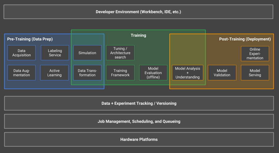 bencoding's tweet card. I usually write about how to integrate and launch ML/AI in consumer-facing products. However, a large part of my job is building ML/AI…