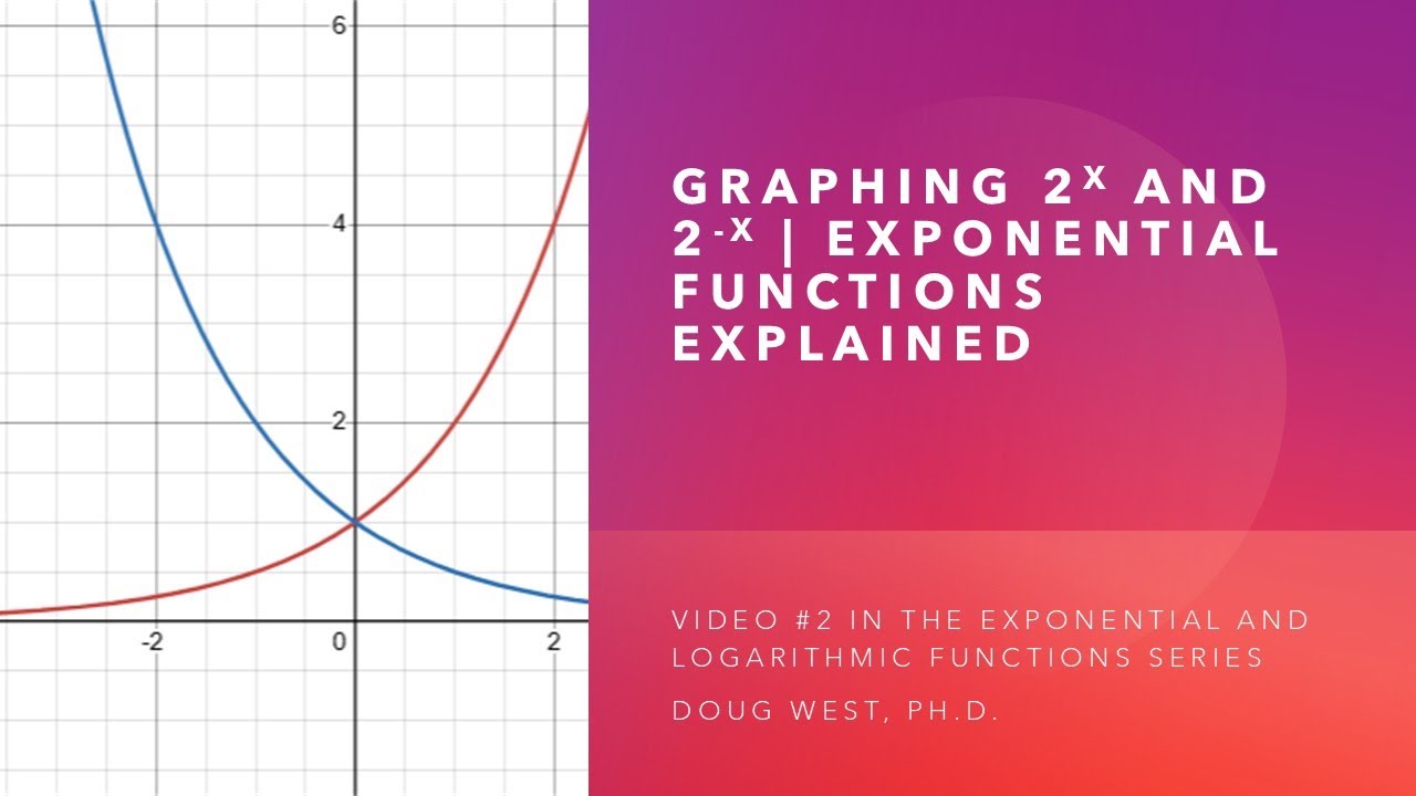 DCoins's tweet card. Graphing 2^x and 2^-x | Exponential Functions Explained