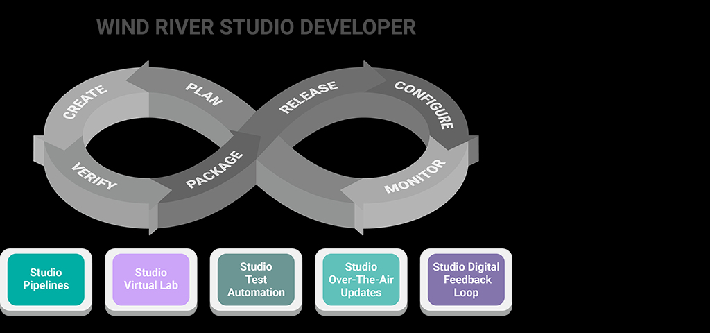 CIE_Magazine's tweet card. Wind River, a specialist in delivering software for mission-critical intelligent systems, has released Wind River Studio Developer, an edge-to-cloud DevSecOps