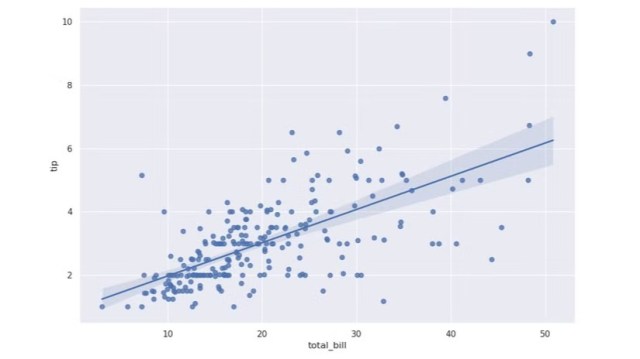 hackaday's tweet card. In a recent write-up, [David Delony] explains how he built a Wolfram Mathematica-like engine with Python. Core to the system is SymPy for symbolic math support. [David] said being able to work with…