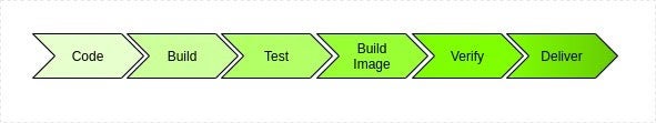 forum_linux's tweet card. Here at The Linux Foundation’s blog, we share content from our projects, such as this article from the Cloud Native Computing Foundation’s blog. The guest post was originally published on Contino...