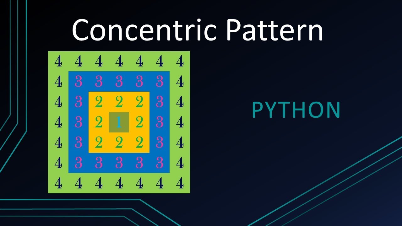 m_aru_1978's tweet card. Pattern in python - Concentric square number pattern