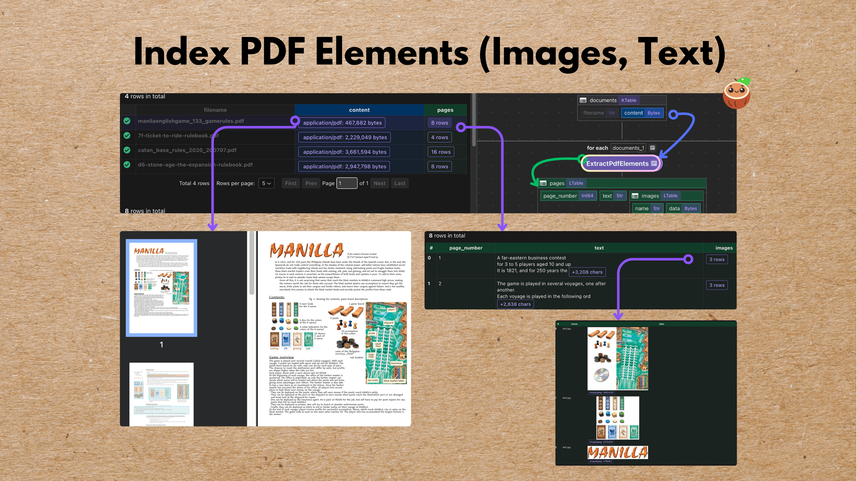 hackernoon's tweet card. Extracts, embeds, and stores multimodal PDF elements — text with SentenceTransformers and images with CLIP — in vector database for unified semantic search.