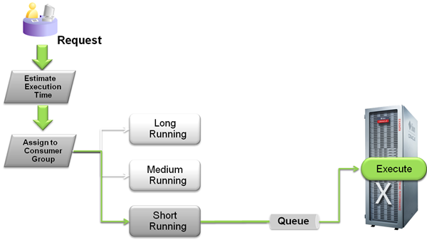 database_all's tweet card. The database more control over how hardware resources are allocated. In an environment with multiple concurrent user sessions that run jobs…