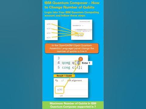 ppalme's tweet card. IBM Quantum Composer – How to Change Number of Qubits – Quick Guide...