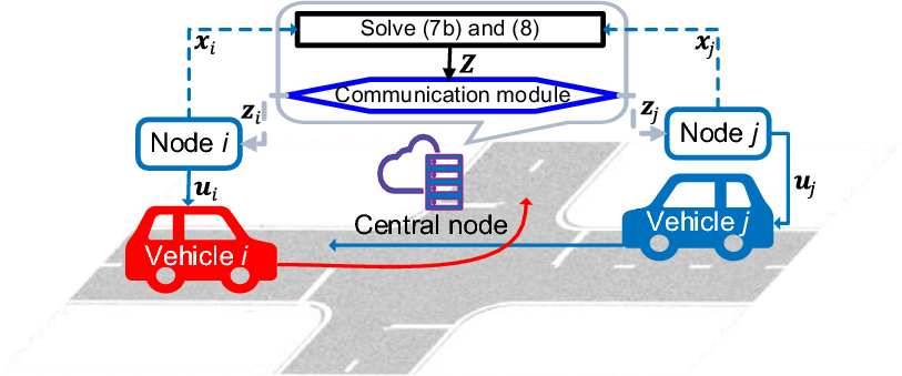 AUINofficial's tweet card. Automotive Innovation - To fully utilize the computational resources in the cooperative control environment and achieve global optimization for connected and automated vehicles, a parallel...