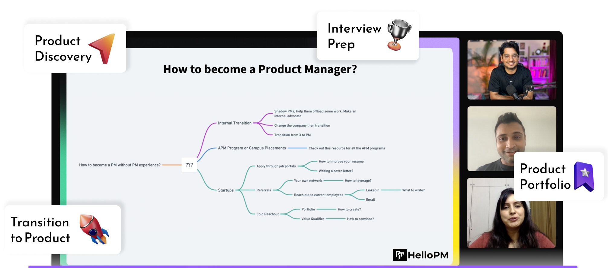 manushukla163's tweet card. About the event What you’ll learn: Free Resources for Attendees: About the Speaker: Ankit Shukla is the Founder of HelloPM. […]