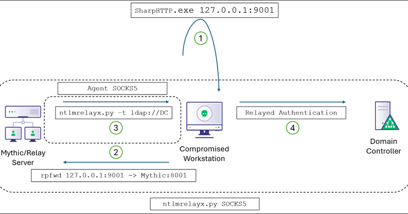 Tweet card summary image