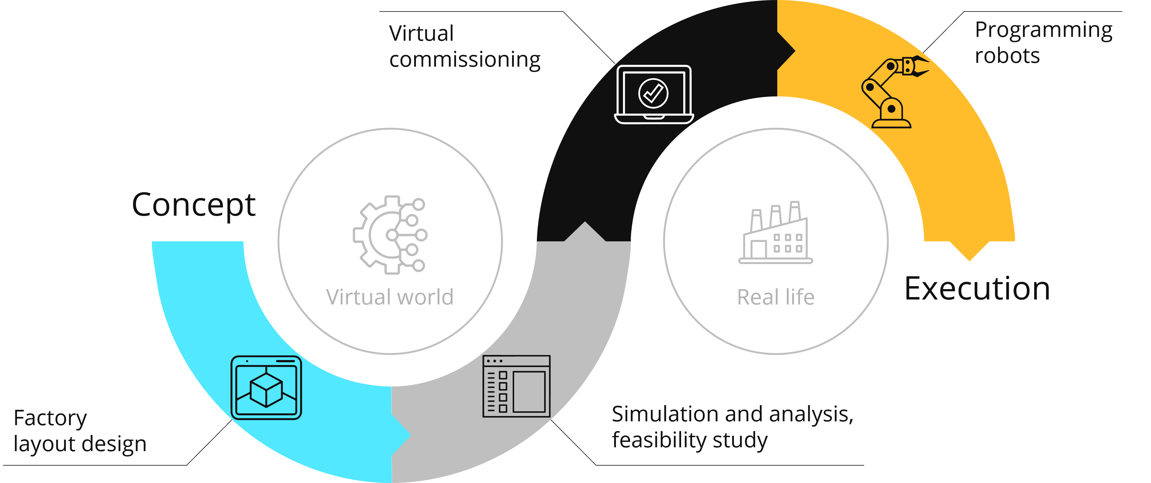 VisComp1's tweet card. Manufacturers that commit to the digital transformation inherent in Industry 4.0 will reap the rewards of higher production efficiencies and faster project execution. Together, these will drive...