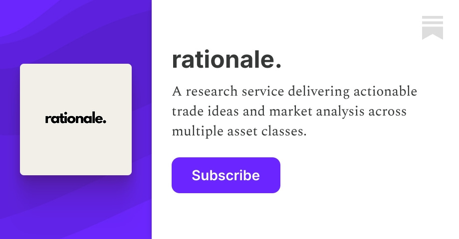 rationaletrade's tweet card. A research service delivering actionable trade ideas and market analysis across multiple asset classes. Click to read "rationale.", by Roy Gulluoglu, a Substack publication with hundreds of subscri...
