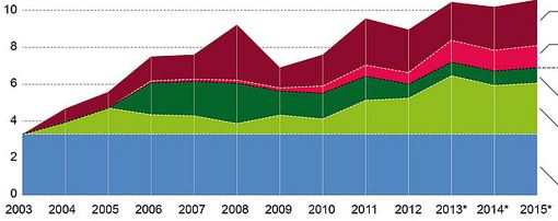 ContractorMall's tweet card. Recently I was discussing the process for determining an employers' experience rating for workers' compensation injuries, and I was surprised to learn about some dramatic cost increases that will...