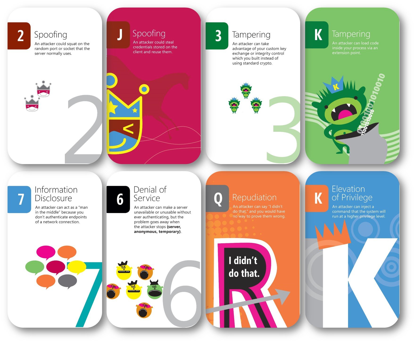 OtherDevOpsGene's tweet card. The Elevation of Privilege (EoP) threat modeling card game, created by Adam Shostack in 2010, is the easy way to get started threat modeling.