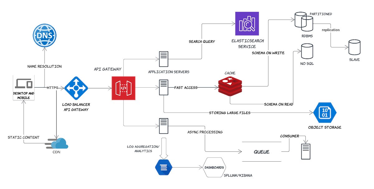 JavaScriptFeed's tweet card. Review these concepts in 10 mins before you head for your interview!
