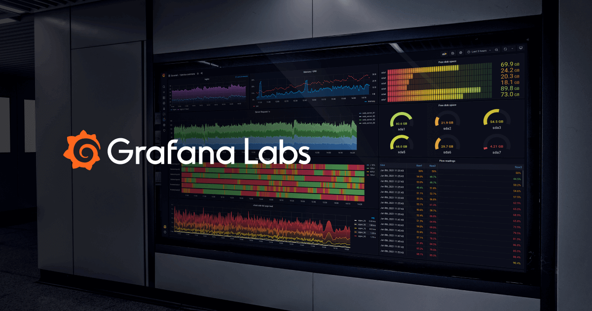 grafana's tweet card. December 1, 2017 – NEW YORK, NY – Grafana Labs, the team behind Grafana – the leading open source data visualization software, has announced it has joined the Cloud Native Computing Foundation...