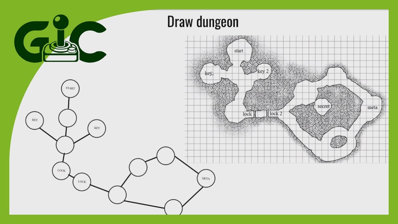 gdcon's tweet card. Procedural dungeon generation and more | Maciej Nabiałczyk OnionMilk,...