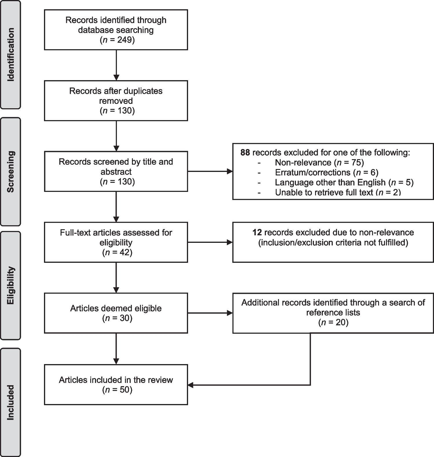 Space_meds's tweet card. Current Sexual Health Reports - The combined efforts of national and private space organizations are progressively allowing more people to live and work in space. But to perform long-term...