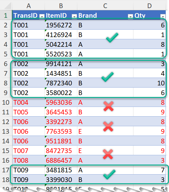wmfexcel's tweet card. The challenge – How many transactions with just Brand A and B together? This is a common request in retail business to analyze massive amounts of transactional data. A transaction table usual…