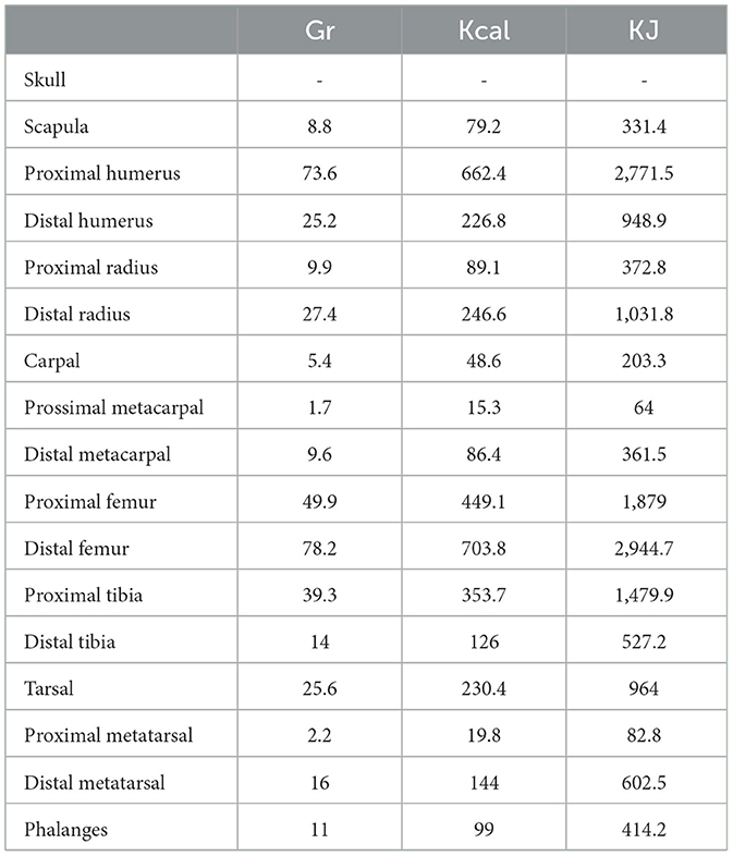 robertosaezm's tweet card. During the Late Mousterian period Apulia (southeastern Italy) was characterized by frequent and prolonged aridity that could have caused the scarcity of vege...