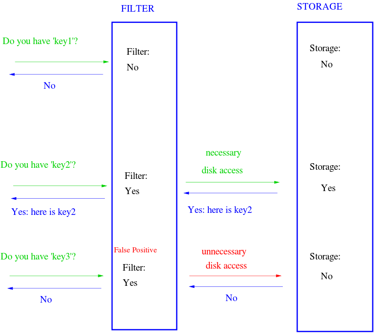 mint_data's tweet card. Stream processing and related abstractions have become all the rage following the rise of systems like Apache Kafka, Samza, and the Lambda architecture. Applying the idea of immutable, append-only …