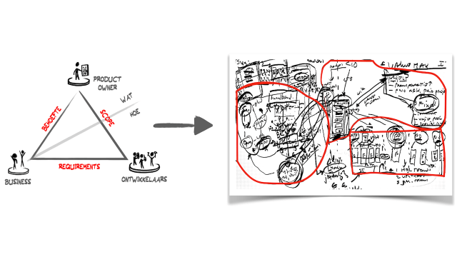 jongmarc's tweet card. Cargo cult! In onze ogen vaak het effect van ‘agile out of the box’ implementaties van geschaalde frameworks. Als je rondkijkt binnen de organisatie ‘spat de agility ervan af’ door nieuwe meetings,…