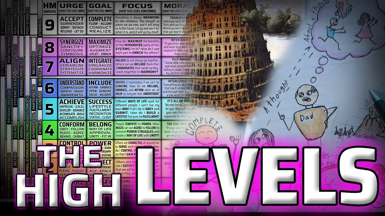 LinzeyPi's tweet card. The High Levels of Thinking [and how they make things better,...