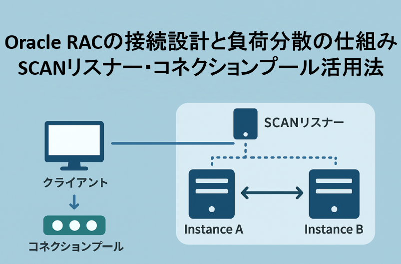 sideb_01's tweet card. はじめに本記事では、Oracle RAC環境でのデータベース接続と負荷分散の仕組みについて解説します。Oracle RACは複数ノードでデータベースを共有し、高可用性とスケーラビリティを実現する仕組みです。まだ基本的な概念を理解していない方...