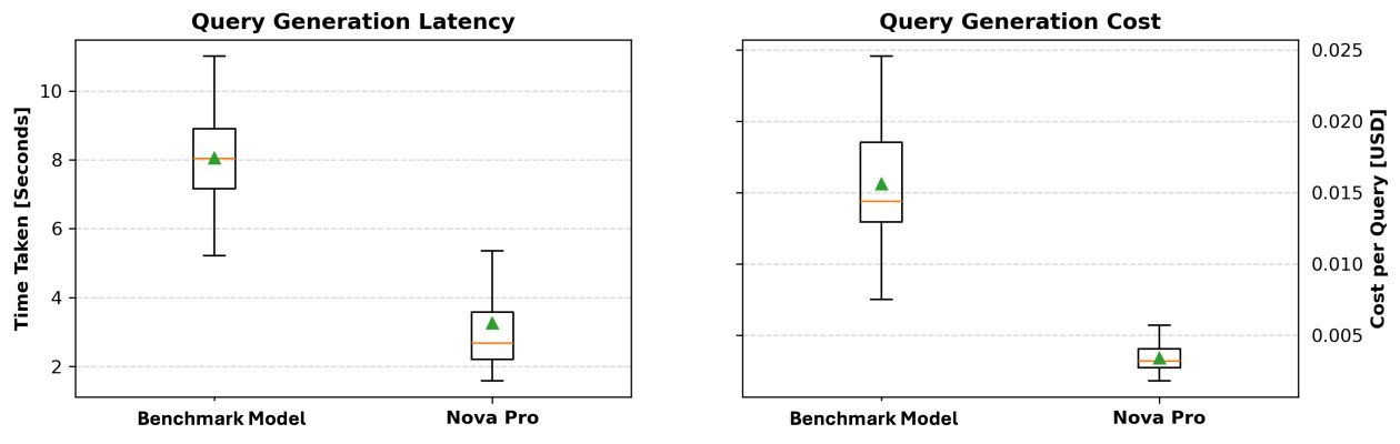5ergio_Cuellar's tweet card. In this post, we explore an innovative approach that converts natural language to Gremlin queries using Amazon Bedrock models such as Amazon Nova Pro, helping business analysts and data scientists...