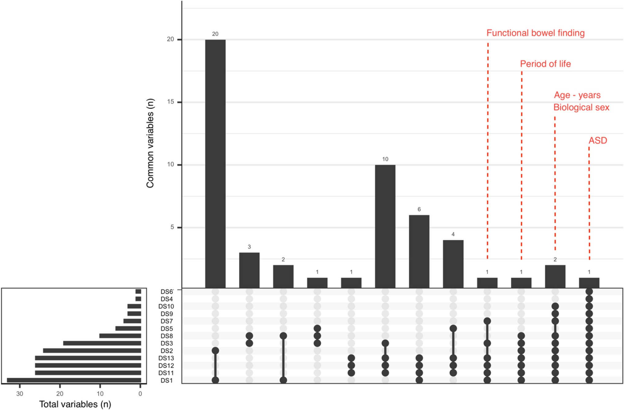 Microbiota_Inst's tweet card. Scientific Reports - Multi-angle meta-analysis of the gut microbiome in Autism Spectrum Disorder: a step toward understanding patient subgroups